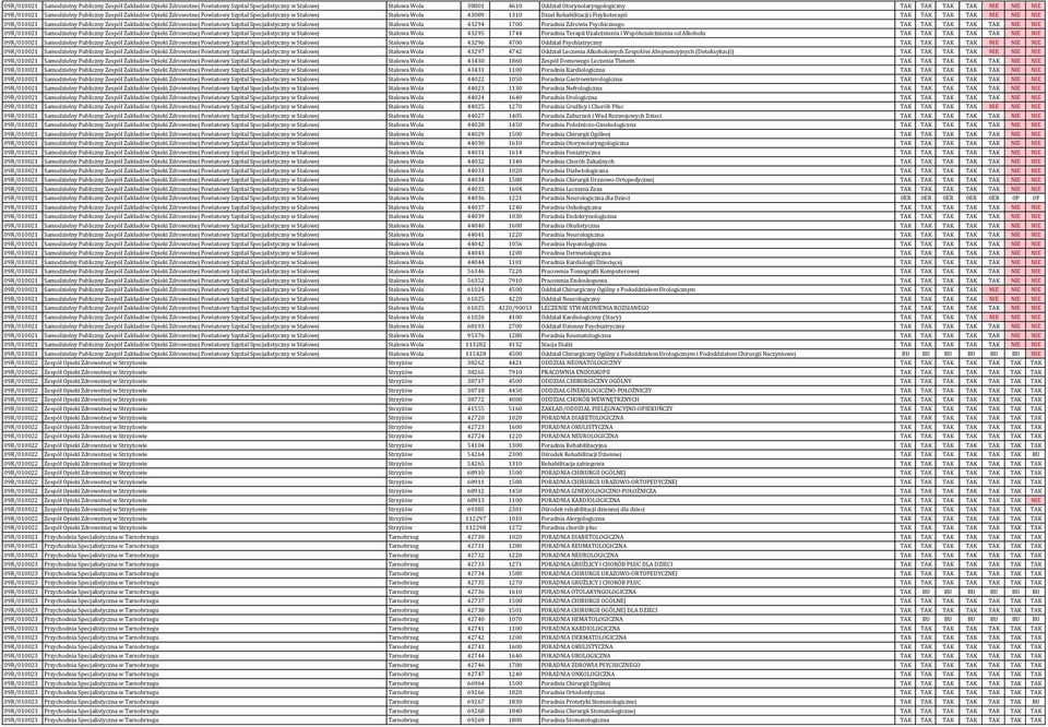 09R/010021 Samodzielny Publiczny Zespół Zakładów Opieki Zdrowotnej Powiatowy Szpital Specjalistyczny w Stalowej Stalowa Wola 43294 1700 Poradnia Zdrowia Psychicznego TAK TAK TAK TAK TAK NIE NIE