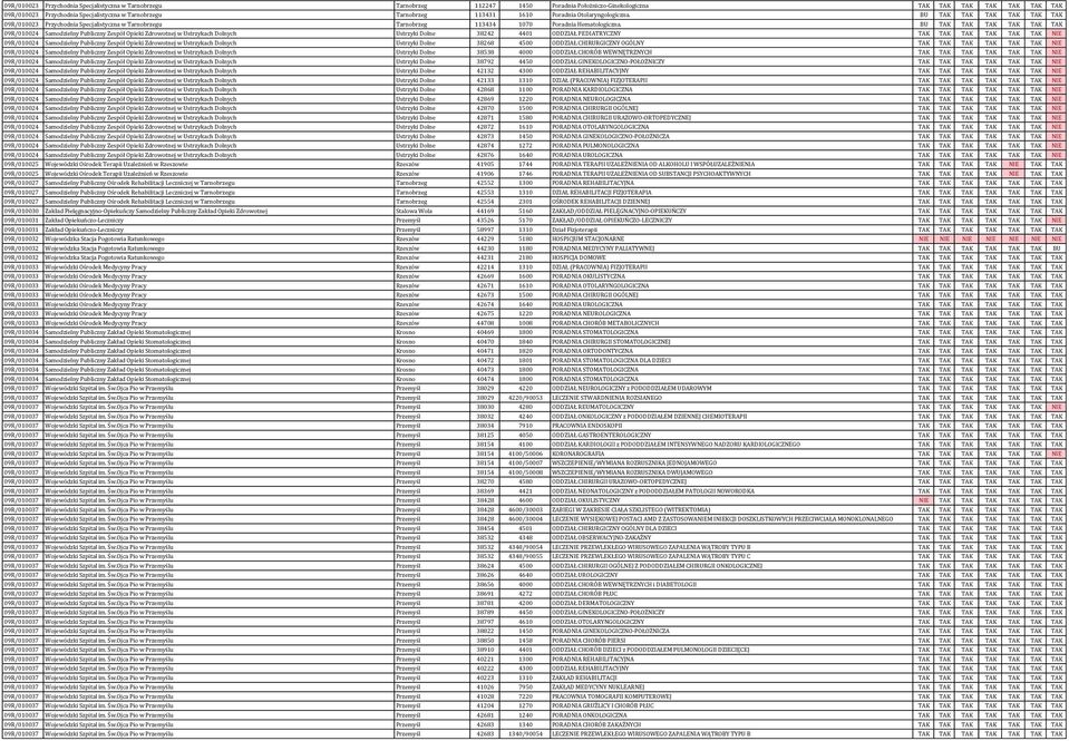 BU TAK TAK TAK TAK TAK TAK 09R/010024 Samodzielny Publiczny Zespół Opieki Zdrowotnej w Ustrzykach Dolnych Ustrzyki Dolne 38242 4401 ODDZIAŁ PEDIATRYCZNY TAK TAK TAK TAK TAK TAK NIE 09R/010024