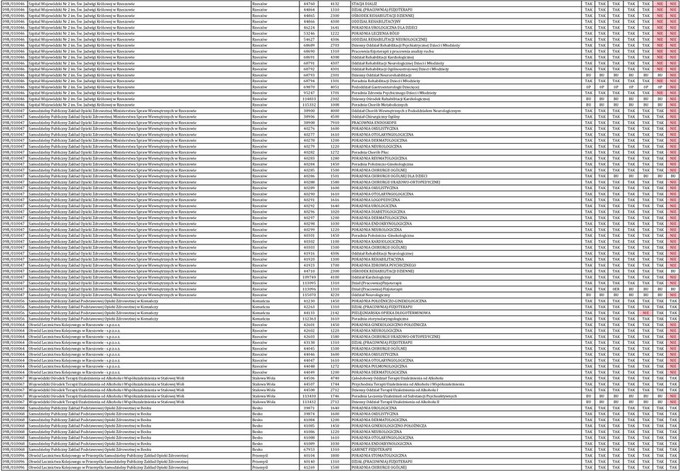 Jadwigi Królowej w Rzeszowie Rzeszów 44866 4300 ODDZIAŁ REHABILITACYJNY TAK TAK TAK TAK TAK NIE NIE 09R/010046 Szpital Wojewódzki Nr 2 im. Św.