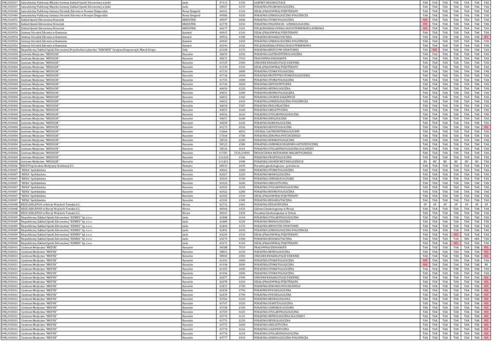 1310 DZIAŁ (PRACOWNIA) FIZJOTERAPII TAK TAK TAK TAK TAK TAK TAK 09R/020040 Samodzielny Publiczny Gminny Ośrodek Zdrowia w Nowym Żmigrodzie Nowy Żmigród 40986 1450 PORADNIA GINEKOLOGICZNO-POŁOŻNICZA