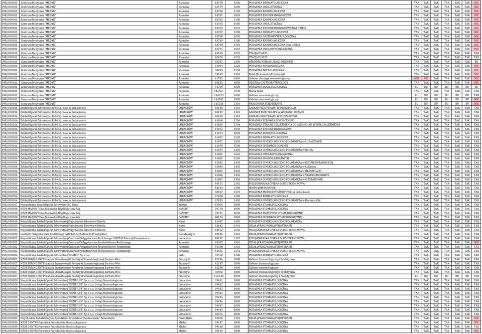 ENDOKRYNOLOGICZNA TAK TAK TAK TAK TAK TAK NIE 09R/030011 Centrum Medyczne "MEDYK" Rzeszów 43782 1100 PORADNIA KARDIOLOGICZNA TAK TAK TAK TAK TAK TAK NIE 09R/030011 Centrum Medyczne "MEDYK" Rzeszów