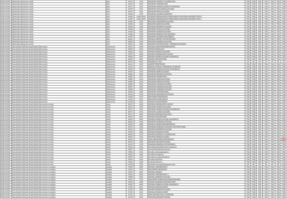 w Jaśle Jasło 43978 1610 PORADNIA OTOLARYNGOLOGICZNA TAK TAK TAK TAK TAK TAK TAK 09R/010004 Szpital Specjalistyczny w Jaśle Jasło 43979 1220 PORADNIA NEUROLOGICZNA TAK TAK TAK TAK TAK TAK TAK