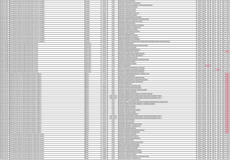 UZALEŻNIEŃ I WSPÓŁUZALEŻNIENIA TAK TAK TAK TAK TAK TAK TAK 09R/010007 Samodzielny Publiczny Zespół Opieki Zdrowotnej w Leżajsku Leżajsk 42797 1280 PORADNIA REUMATOLOGICZNA TAK TAK TAK TAK TAK TAK TAK