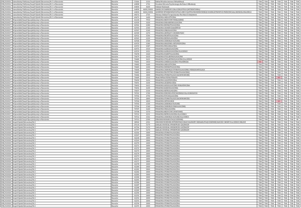 Rzeszowie Rzeszów 64804 4600 Oddział Okulistyki TAK TAK TAK TAK TAK TAK TAK 09R/010016 Samodzielny Publiczny Zespół Opieki Zdrowotnej Nr 1 w Rzeszowie Rzeszów 64804 4600/30003 ZABIEGI W ZAKRESIE