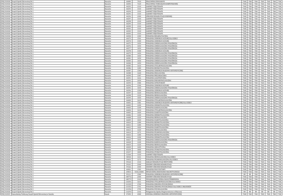 44293 1310 GABINET FIZJOTERAPII TAK TAK TAK TAK TAK TAK TAK 09R/010018 Zespół Opieki Zdrowotnej Nr 2 Rzeszów 44294 1310 GABINET FIZJOTERAPII TAK TAK TAK TAK TAK TAK TAK 09R/010018 Zespół Opieki