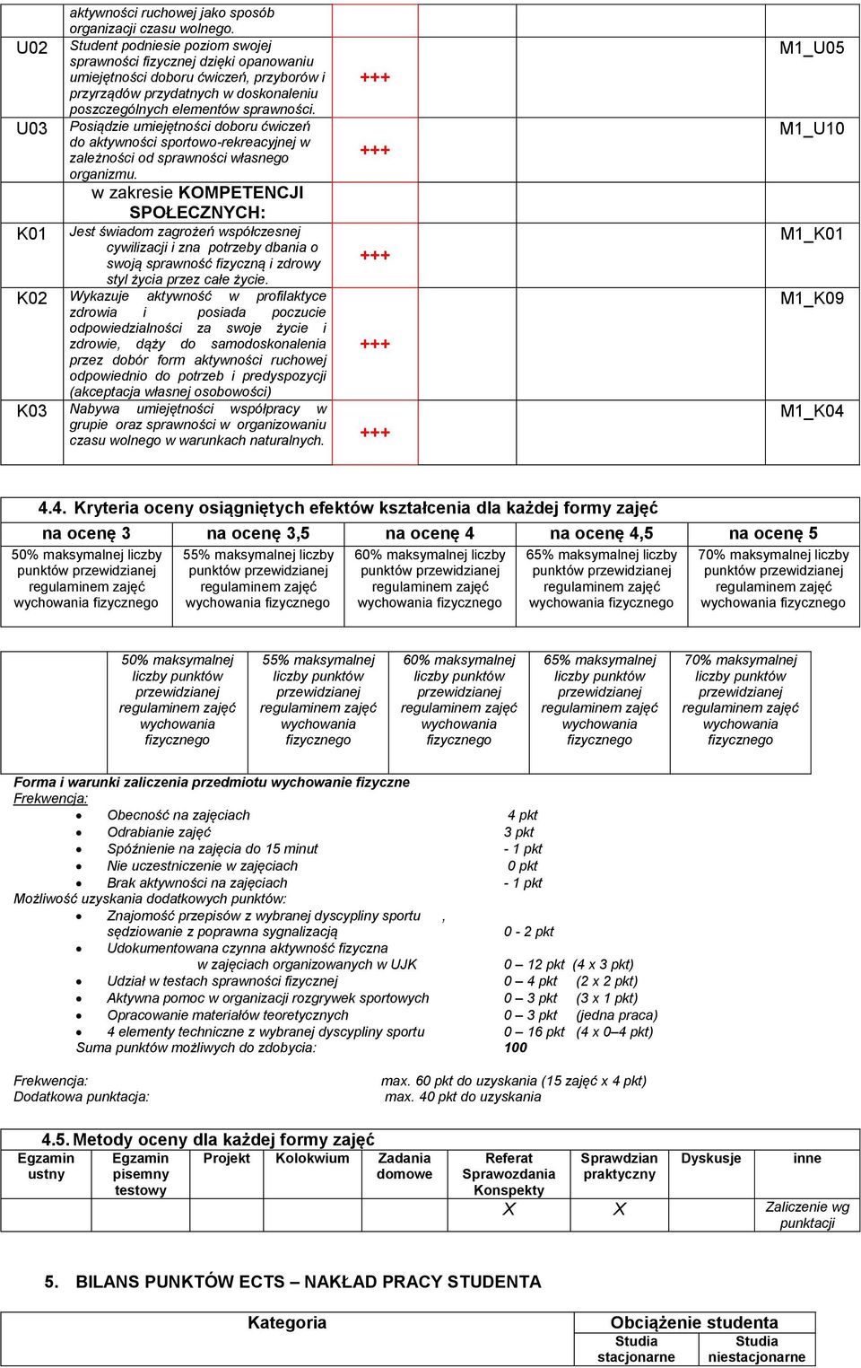 Posiądzie umiejętności doboru ćwiczeń do aktywności sportowo-rekreacyjnej w zależności od sprawności własnego organizmu.