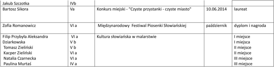 2014 laureat Zofia Romanowicz Międzynarodowy Festiwal Piosenki Słowiańskiej październik