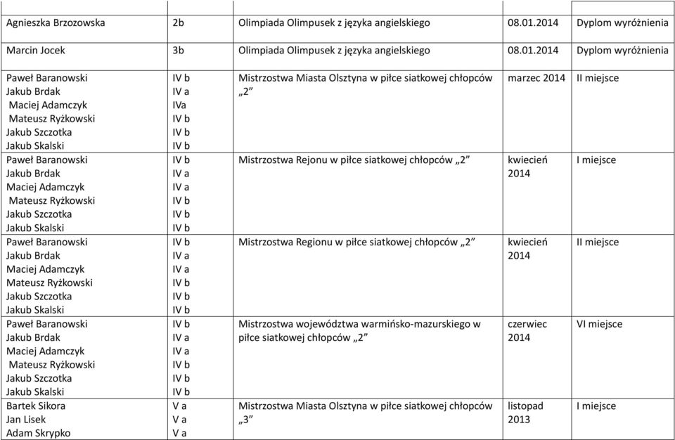 Skalski Paweł Baranowski Jakub Brdak Maciej Adamczyk Mateusz Ryżkowski Jakub Szczotka Jakub Skalski Paweł Baranowski Jakub Brdak Maciej Adamczyk Mateusz Ryżkowski Jakub Szczotka Jakub Skalski Paweł