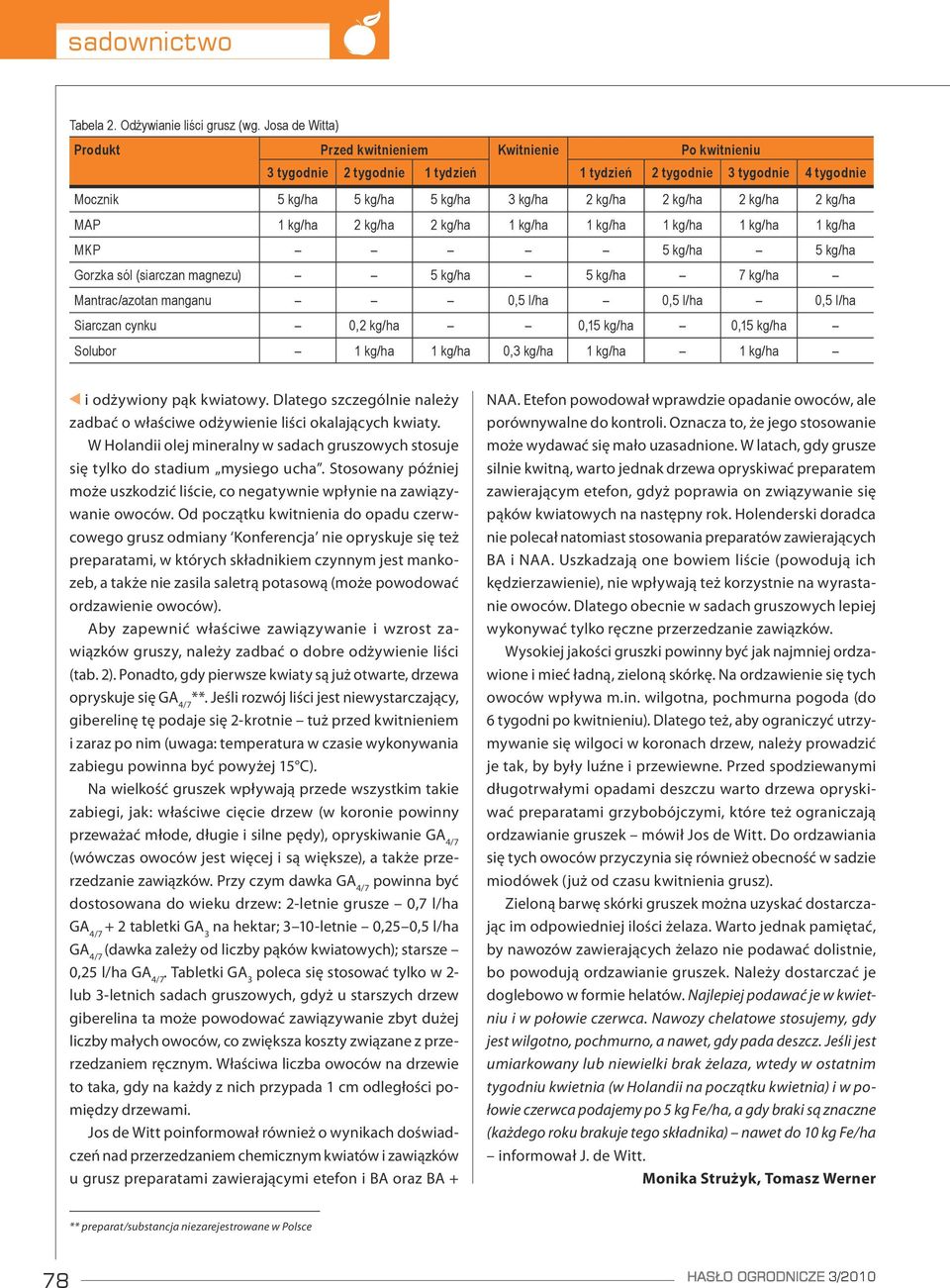 kg/ha 2 kg/ha MAP 1 kg/ha 2 kg/ha 2 kg/ha 1 kg/ha 1 kg/ha 1 kg/ha 1 kg/ha 1 kg/ha MKP 5 kg/ha 5 kg/ha Gorzka sól (siarczan magnezu) 5 kg/ha 5 kg/ha 7 kg/ha Mantrac/azotan manganu 0,5 l/ha 0,5 l/ha