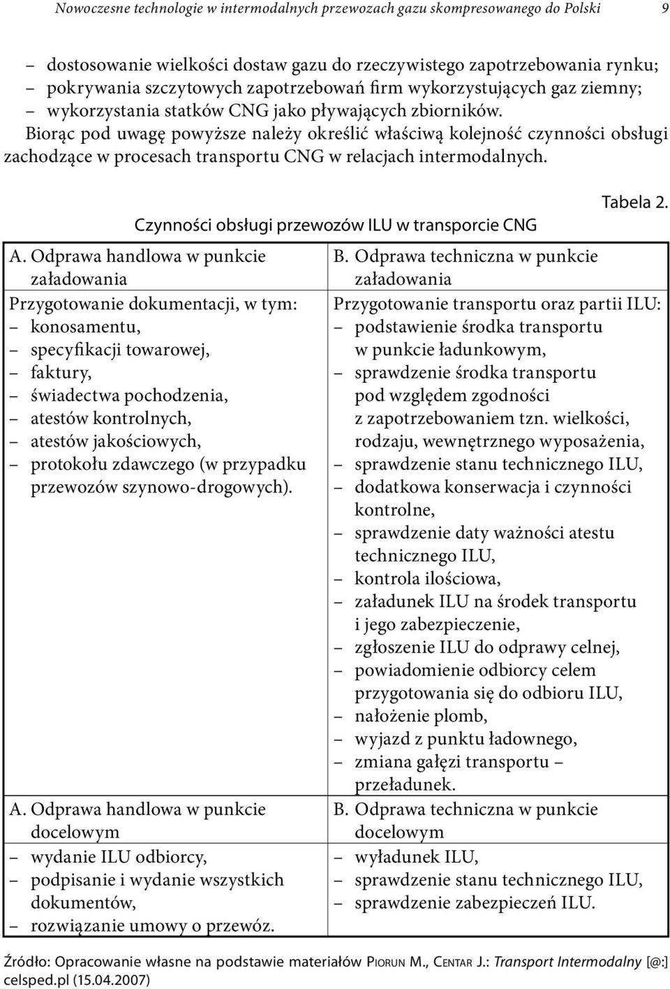 Biorąc pod uwagę powyższe należy określić właściwą kolejność czynności obsługi zachodzące w procesach transportu CNG w relacjach intermodalnych. Czynności obsługi przewozów ILU w transporcie CNG A.