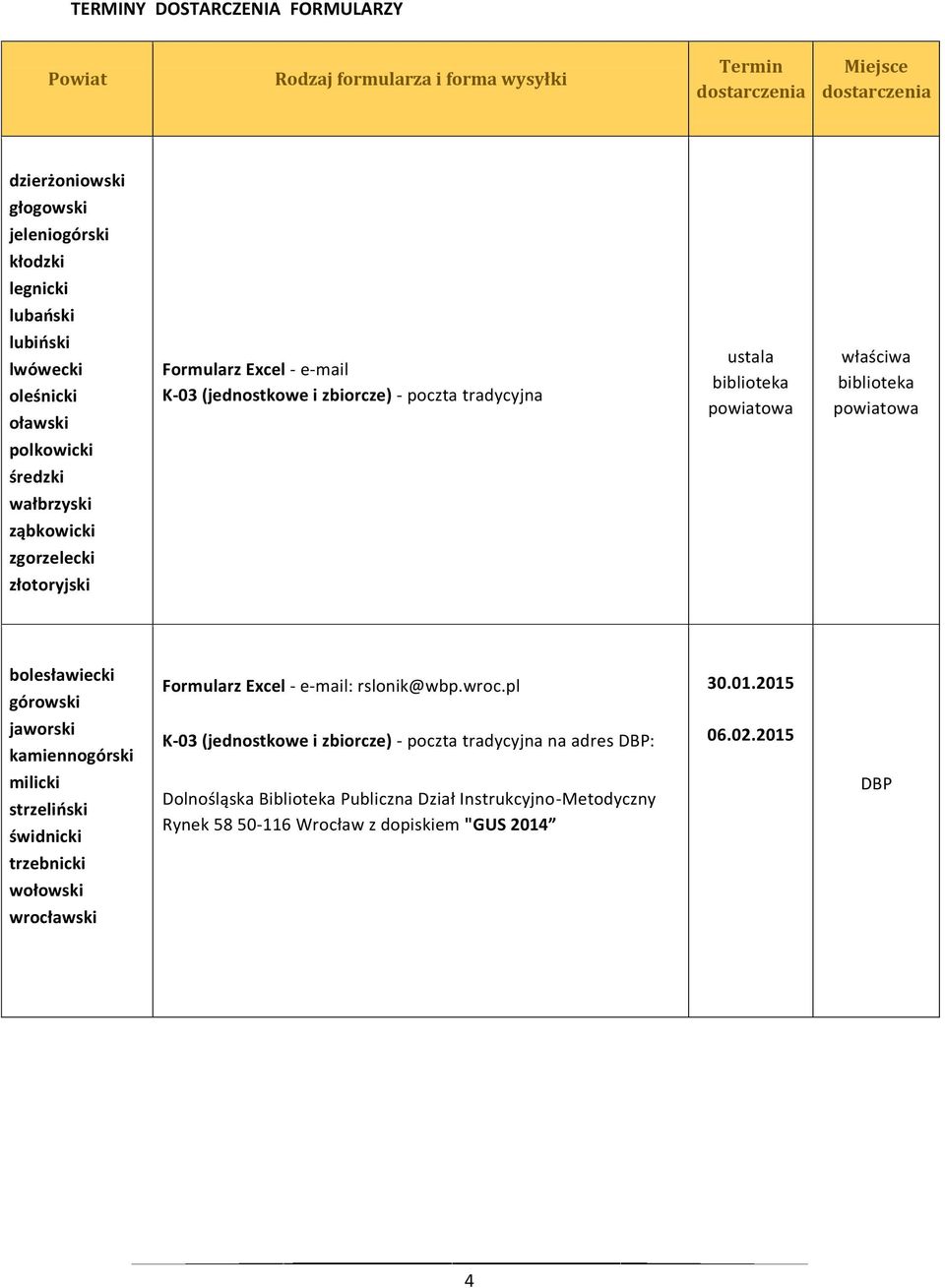 ząbkowicki zgorzelecki złotoryjski bolesławiecki górowski Formularz Excel - e-mail: rslonik@wbp.wroc.pl 30.01.