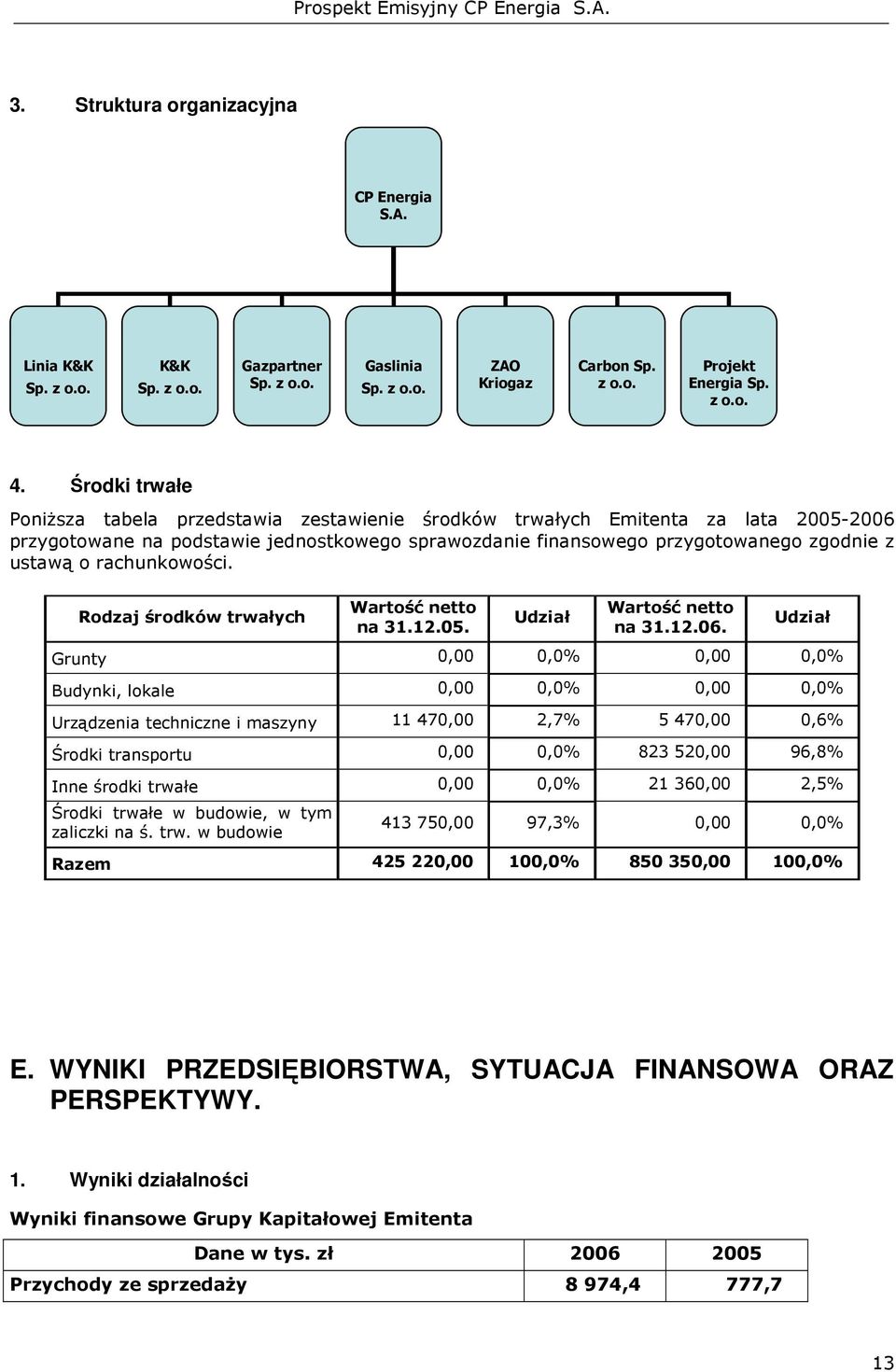 rachunkowości. Rodzaj środków trwałych Wartość netto na 31.12.05. Udział Wartość netto na 31.12.06.