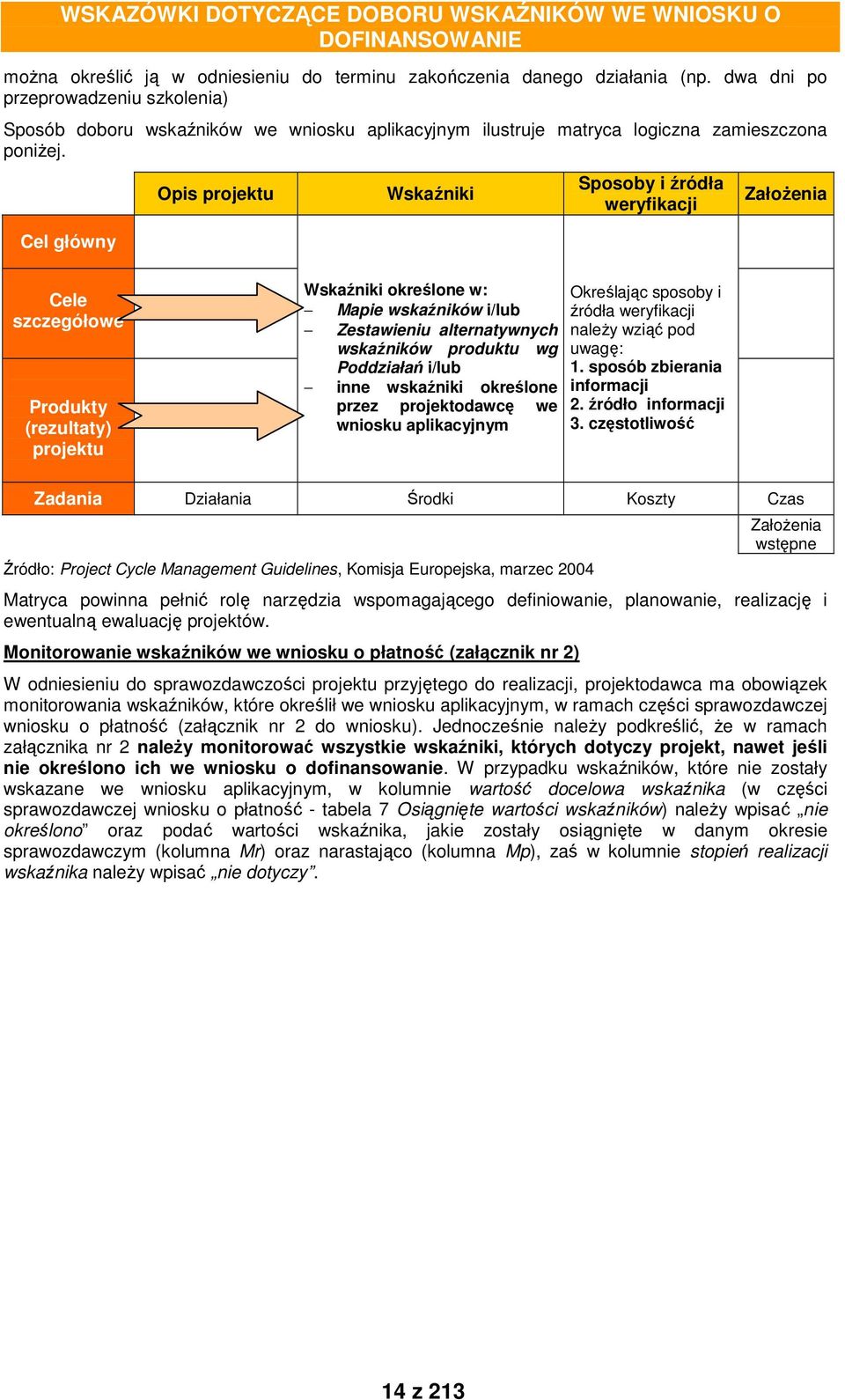 Cel główny Opis projektu Wskaźniki Sposoby i źródła weryfikacji ZałoŜenia Cele szczegółowe Produkty (rezultaty) projektu Wskaźniki określone w: Mapie wskaźników i/lub Zestawieniu alternatywnych