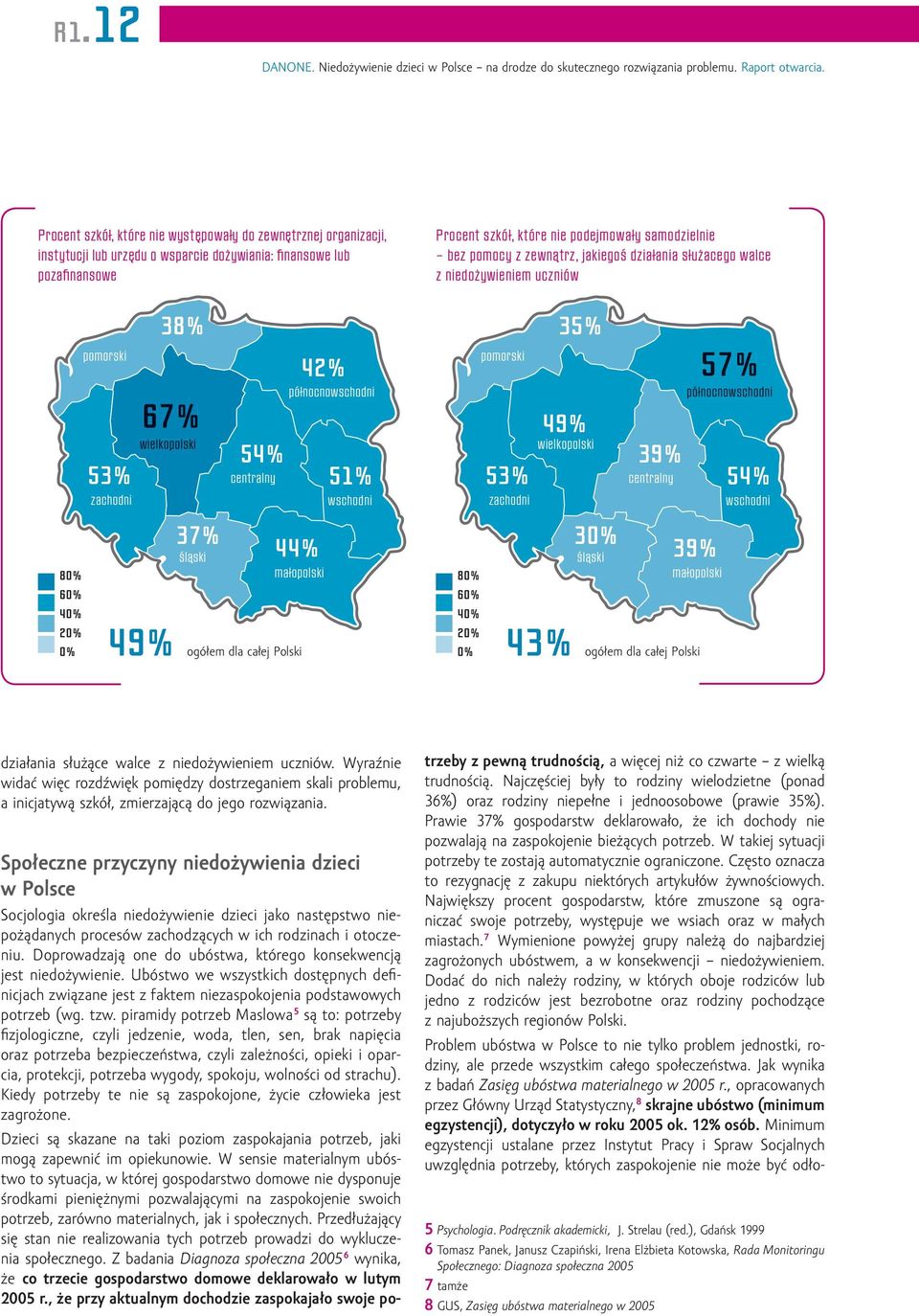 37% śląski 54% centralny północnowschodni 44% małopolski 49% ogółem dla całej Polski 42% 51% wschodni Procent szkół, które nie podejmowały samodzielnie - bez pomocy z zewnątrz, jakiegoś działania