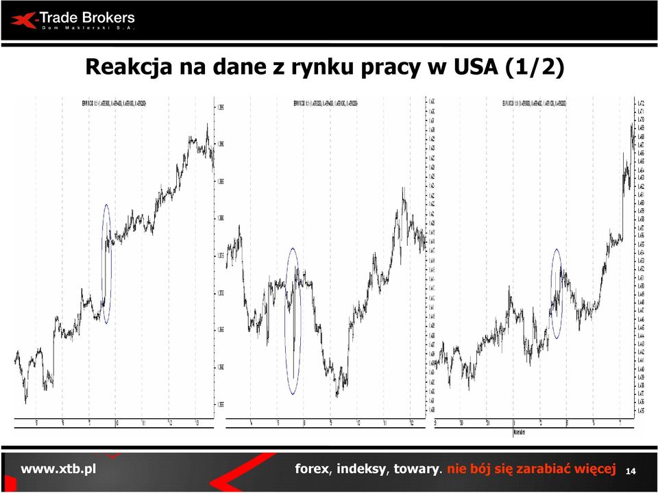Liczby fibonacciego na rynku forex pdf