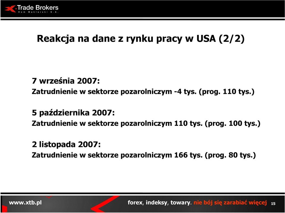 ) 5 października 2007: Zatrudnienie w sektorze pozarolniczym 110 tys.