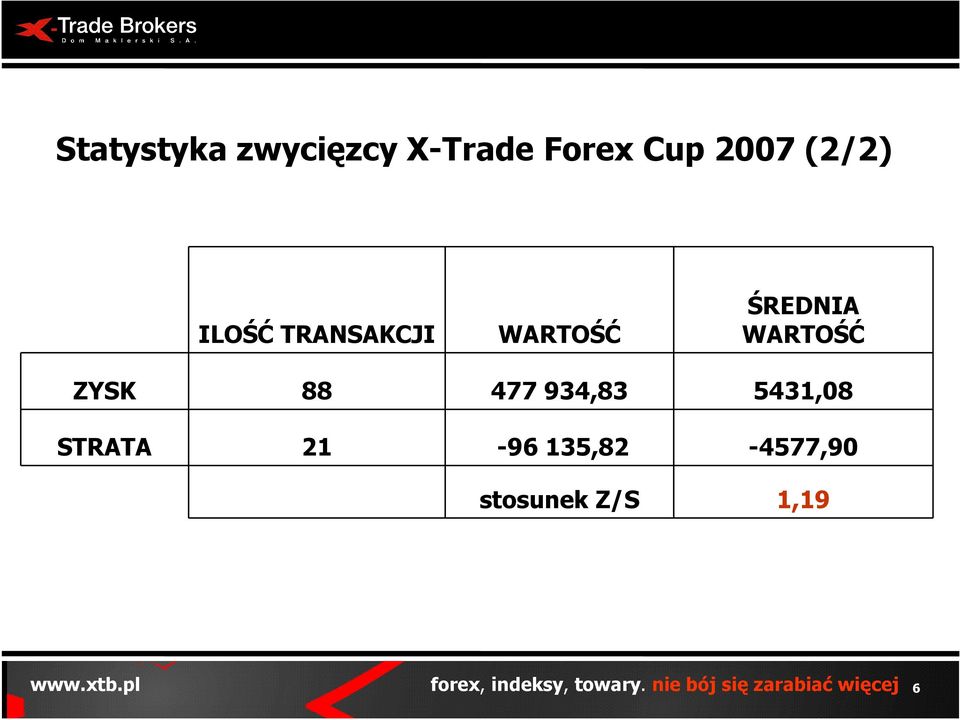 Forex jak grac zeby wygrac