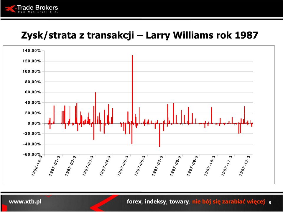 Forex jak zaczac grac