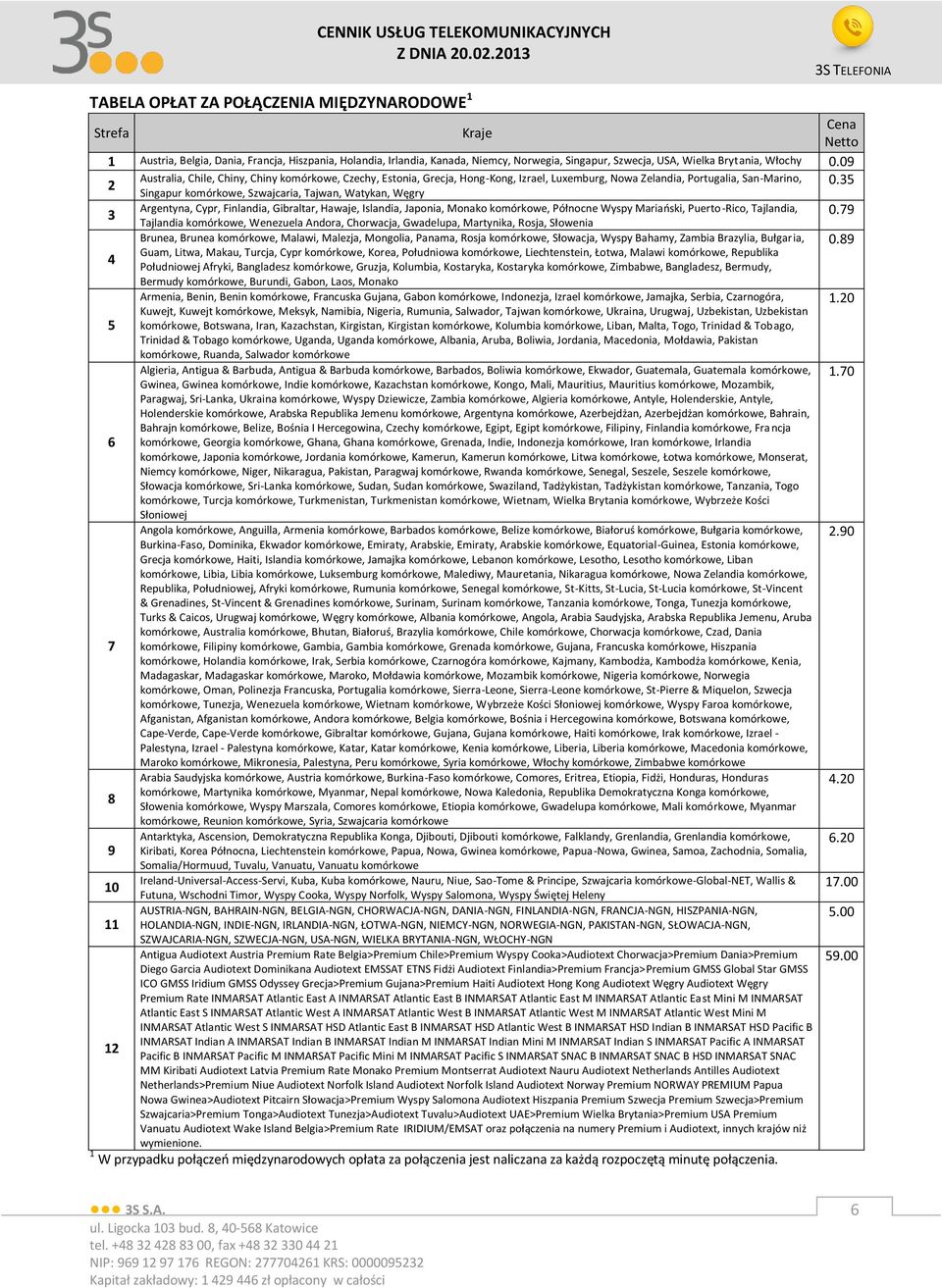 09 Australia, Chile, Chiny, Chiny komórkowe, Czechy, Estonia, Grecja, Hong-Kong, Izrael, Luxemburg, Nowa Zelandia, Portugalia, San-Marino, 2 Singapur komórkowe, Szwajcaria, Tajwan, Watykan, Węgry 0.