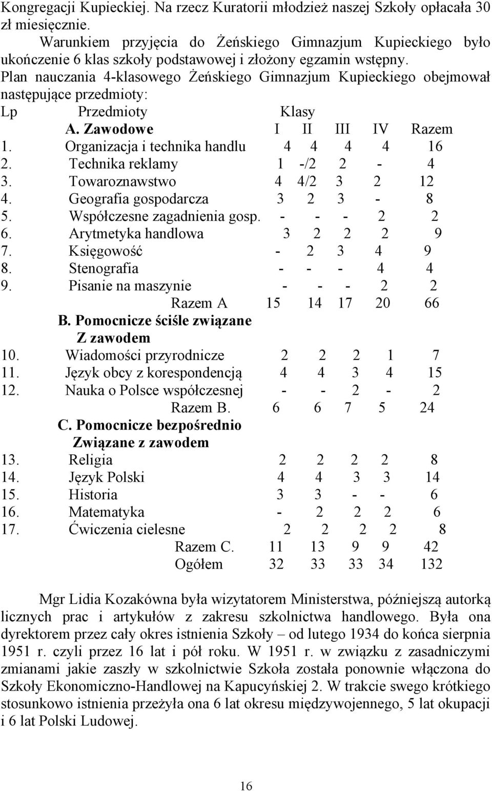 Plan nauczania 4-klasowego Żeńskiego Gimnazjum Kupieckiego obejmował następujące przedmioty: Lp Przedmioty Klasy A. Zawodowe I II III IV Razem 1. Organizacja i technika handlu 4 4 4 4 16 2.