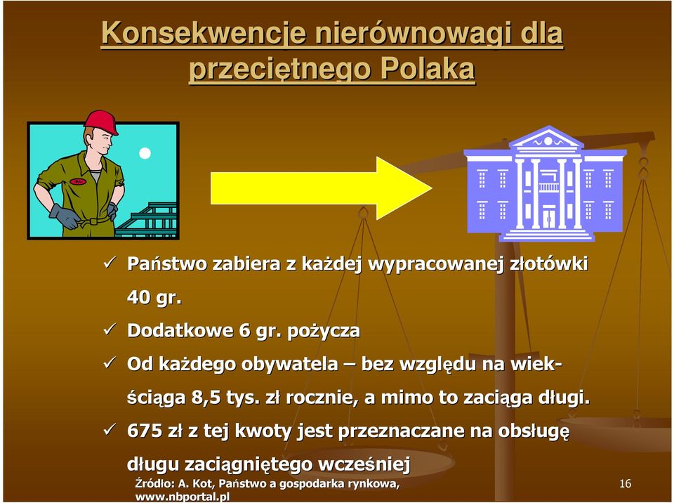 złz rocznie, a mimo to zaciąga długi.