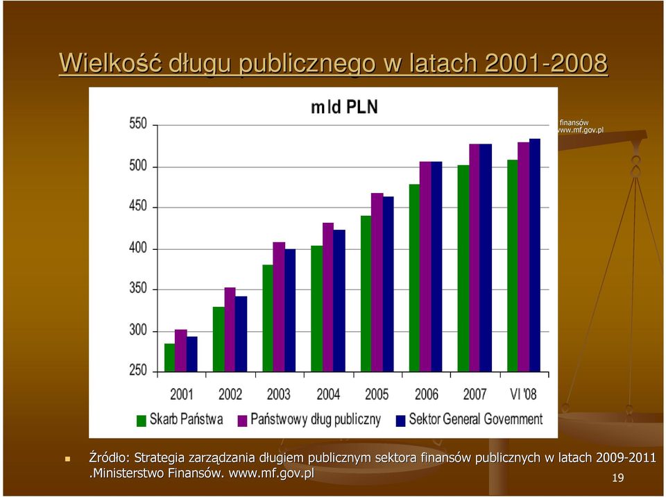 Ministerstwo Finansów. www.mf.gov.