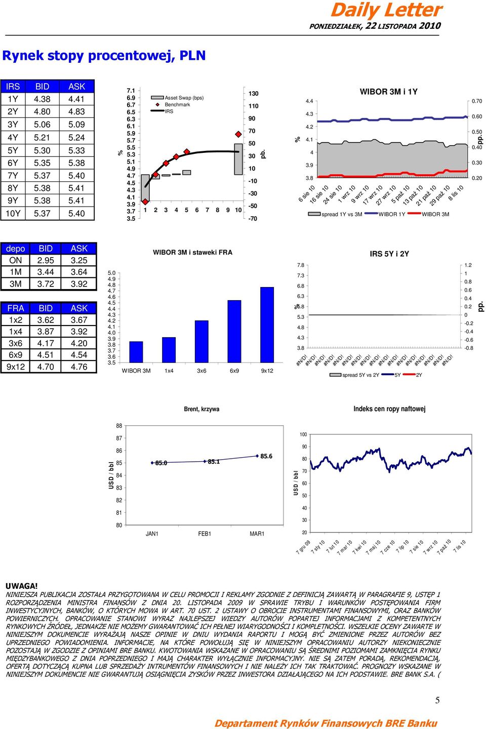 7 3.5 Asset Swap (bps) Benchmark IRS 1 2 3 4 5 6 7 8 9 10 WIBOR 3M i staweki FRA 130 110 90 70 50 30 10-10 -30-50 -70 pb. WIBOR 3M 1x4 3x6 6x9 9x12 Brent, krzywa % % 7.8 7.3 6.8 6.3 5.8 5.3 4.8 4.4 4.