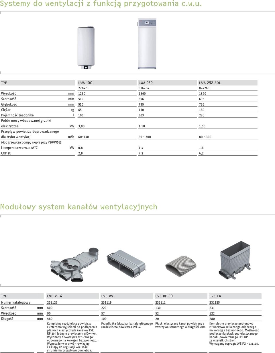 Typ LWA 100 LWA 252 LWA 252 SOL 221470 074264 074265 Wysokość mm 1290 1860 1860 Szerokość mm 510 696 696 Głębokość mm 510 735 735 Ciężar kg 65 150 180 Pojemność zasobnika l 100 303 290 Pobór mocy