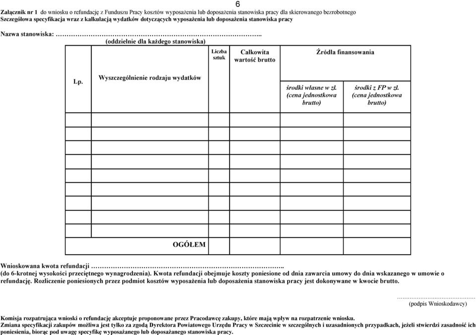 Wyszczególnienie rodzaju wydatków środki własne w zł. (cena jednostkowa brutto) środki z FP w zł. (cena jednostkowa brutto) OGÓŁEM Wnioskowana kwota refundacji.