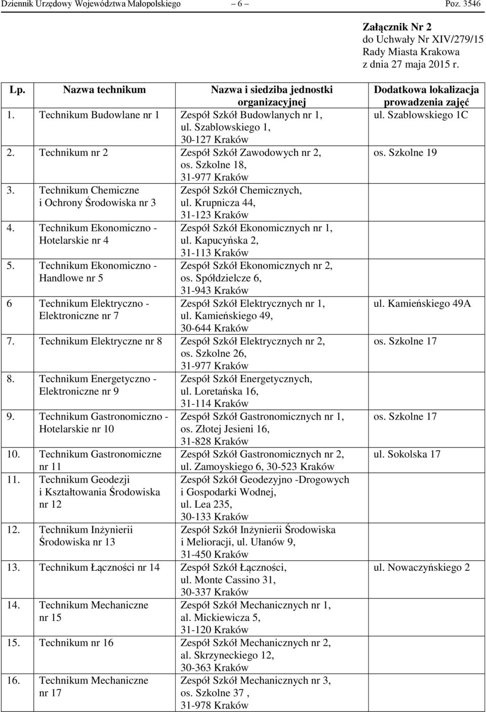 Technikum nr 2 Zespół Szkół Zawodowych nr 2, os. Szkolne 18, 3. Technikum Chemiczne Zespół Szkół Chemicznych, i Ochrony Środowiska nr 3 ul. Krupnicza 44, 4. Technikum Ekonomiczno - Hotelarskie nr 4 5.