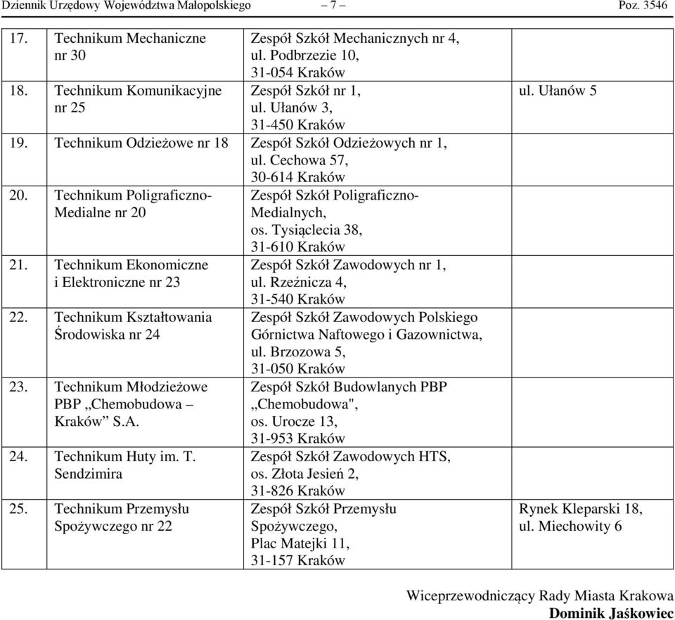 Technikum Poligraficzno- Medialne nr 20 21. Technikum Ekonomiczne i Elektroniczne nr 23 22. Technikum Kształtowania Środowiska nr 24 23. Technikum Młodzieżowe PBP Chemobudowa Kraków S.A. 24. Technikum Huty im.