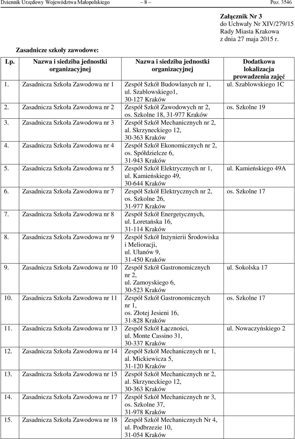 Zasadnicza Szkoła Zawodowa nr 3 Zespół Szkół Mechanicznych nr 2, al. Skrzyneckiego 12, 30-363 Kraków 4. Zasadnicza Szkoła Zawodowa nr 4 Zespół Szkół Ekonomicznych nr 2, os.