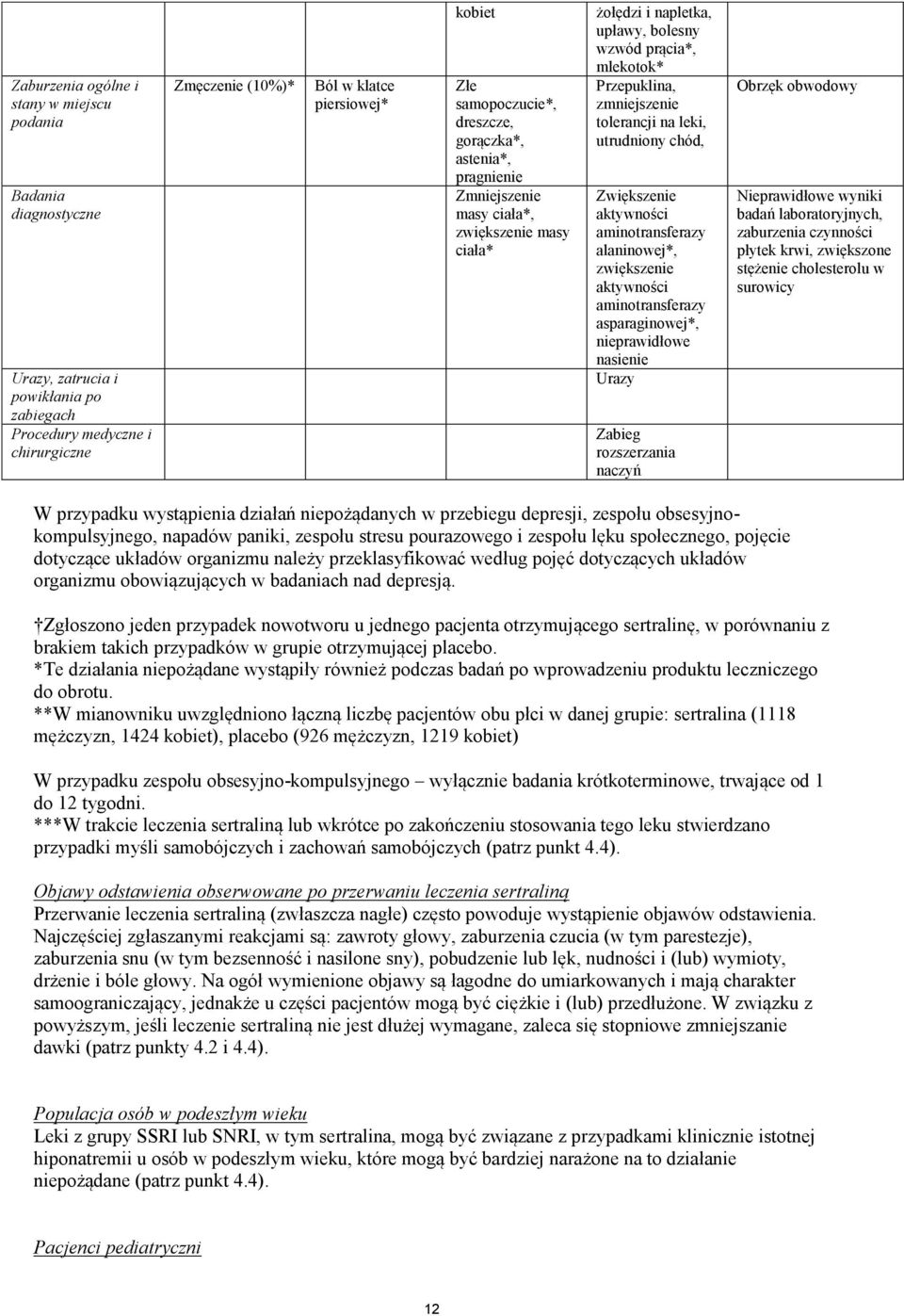 utrudniony chód, Zwiększenie aktywności aminotransferazy alaninowej*, zwiększenie aktywności aminotransferazy asparaginowej*, nieprawidłowe nasienie Urazy Zabieg rozszerzania naczyń Obrzęk obwodowy