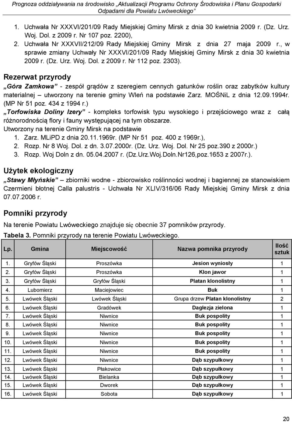 Nr 112 poz. 2303). Rezerwat przyrody Góra Zamkowa - zespół grądów z szeregiem cennych gatunków roślin oraz zabytków kultury materialnej utworzony na terenie gminy Wleń na podstawie Zarz.