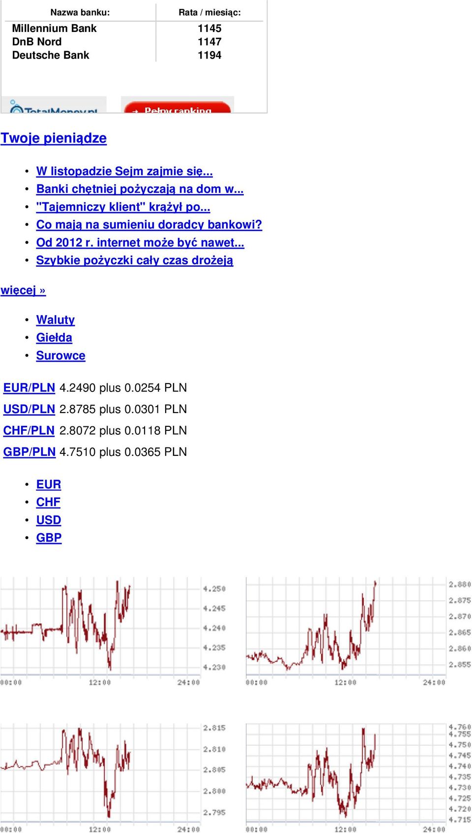 Od 2012 r. internet może być nawet... Szybkie pożyczki cały czas drożeją więcej» Waluty Giełda Surowce EUR/PLN 4.