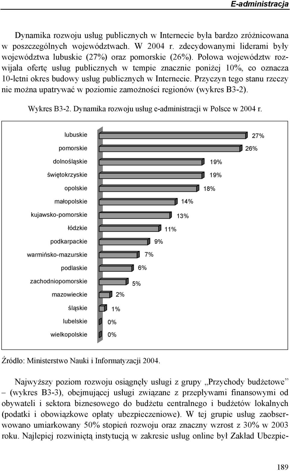 Połowa województw rozwijała ofertę usług publicznych w tempie znacznie poniżej 10%, co oznacza 10-letni okres budowy usług publicznych w Internecie.