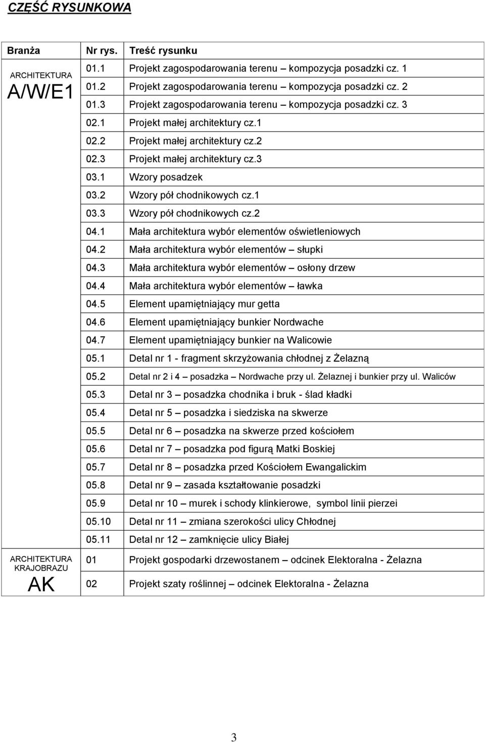 2 Wzory pół chodnikowych cz.1 03.3 Wzory pół chodnikowych cz.2 04.1 Mała architektura wybór elementów oświetleniowych 04.2 Mała architektura wybór elementów słupki 04.