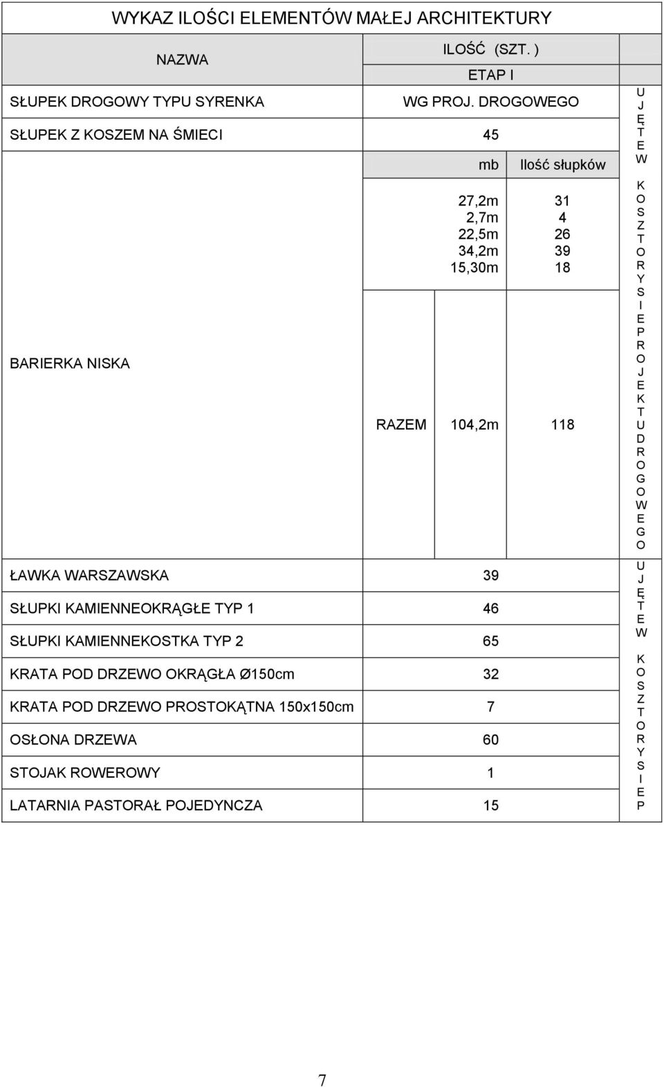 WARSZAWSKA 39 SŁUPKI KAMIENNEOKRĄGŁE TYP 1 46 SŁUPKI KAMIENNEKOSTKA TYP 2 65 KRATA POD DRZEWO OKRĄGŁA Ø150cm 32 KRATA POD DRZEWO PROSTOKĄTNA