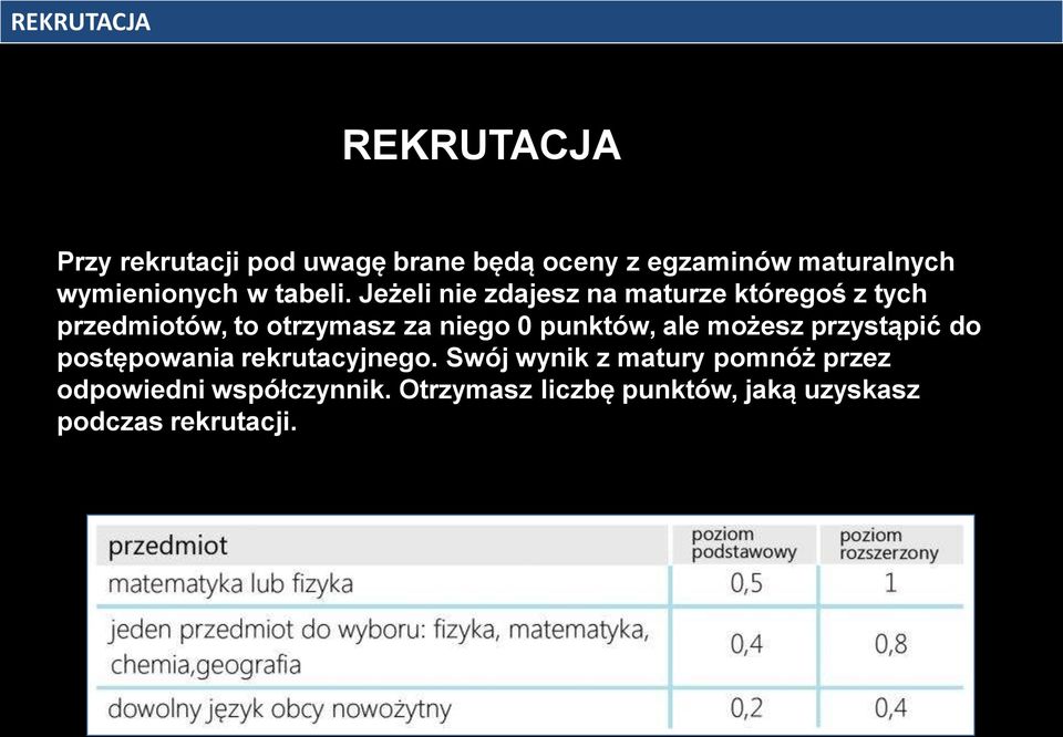 Jeżeli nie zdajesz na maturze któregoś z tych przedmiotów, to otrzymasz za niego 0 punktów,