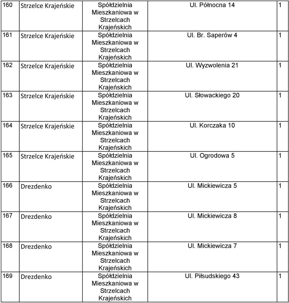 Drezdenko Spółdzielnia w Strzelcach Krajeńskich 67 Drezdenko Spółdzielnia w Strzelcach Krajeńskich 68 Drezdenko Spółdzielnia w Strzelcach Krajeńskich 69 Drezdenko Spółdzielnia w