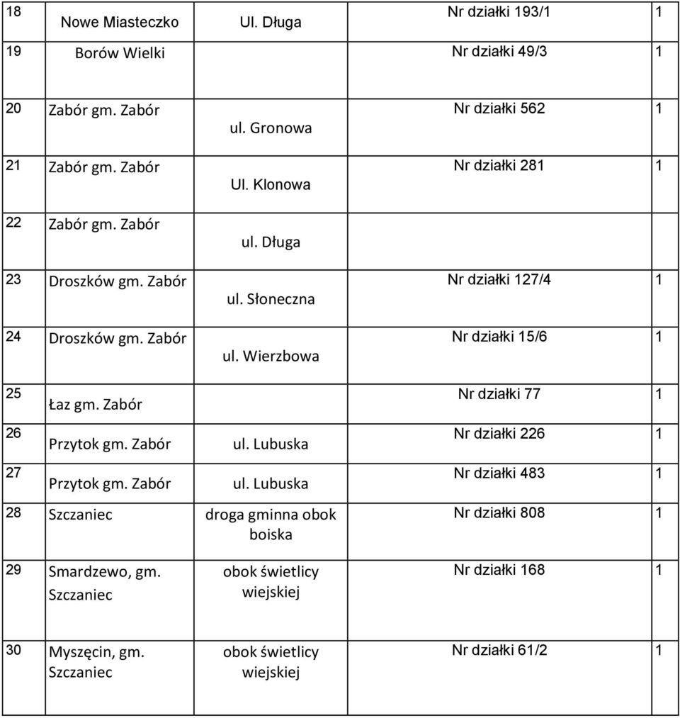 Wierzbowa Nr działki 27/4 Nr działki 5/6 25 Łaz gm. Zabór Nr działki 77 26 Przytok gm. Zabór ul.