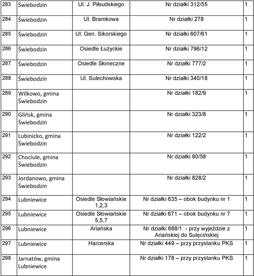 Sulechowska Nr działki 340/8 289 Wilkowo, gmina Świebodzin 290 Glińsk, gmina Świebodzin 29 Lubinicko, gmina Świebodzin 292 Chociule, gmina Świebodzin 293 Jordanowo, gmina Świebodzin Nr działki 82/9