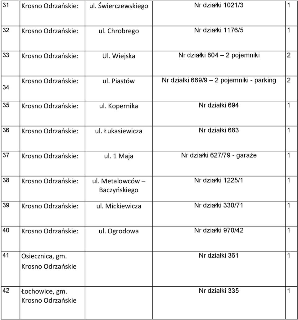 Kopernika Nr działki 694 36 Krosno Odrzańskie: ul. Łukasiewicza Nr działki 683 37 Krosno Odrzańskie: ul. Maja Nr działki 627/79 - garaże 38 Krosno Odrzańskie: ul.