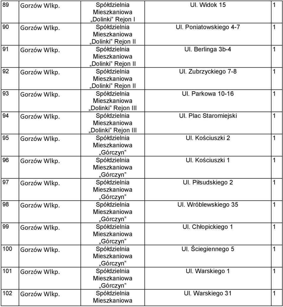 Spółdzielnia 97 Gorzów Wlkp. Spółdzielnia 98 Gorzów Wlkp. Spółdzielnia 99 Gorzów Wlkp. Spółdzielnia 00 Gorzów Wlkp. Spółdzielnia 0 Gorzów Wlkp. Spółdzielnia 02 Gorzów Wlkp. Spółdzielnia Ul.