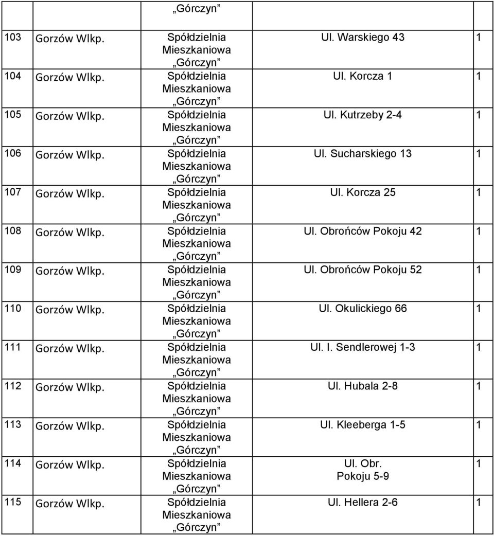 Spółdzielnia 3 Gorzów Wlkp. Spółdzielnia 4 Gorzów Wlkp. Spółdzielnia 5 Gorzów Wlkp. Spółdzielnia Ul. Warskiego 43 Ul. Korcza Ul. Kutrzeby 2-4 Ul.