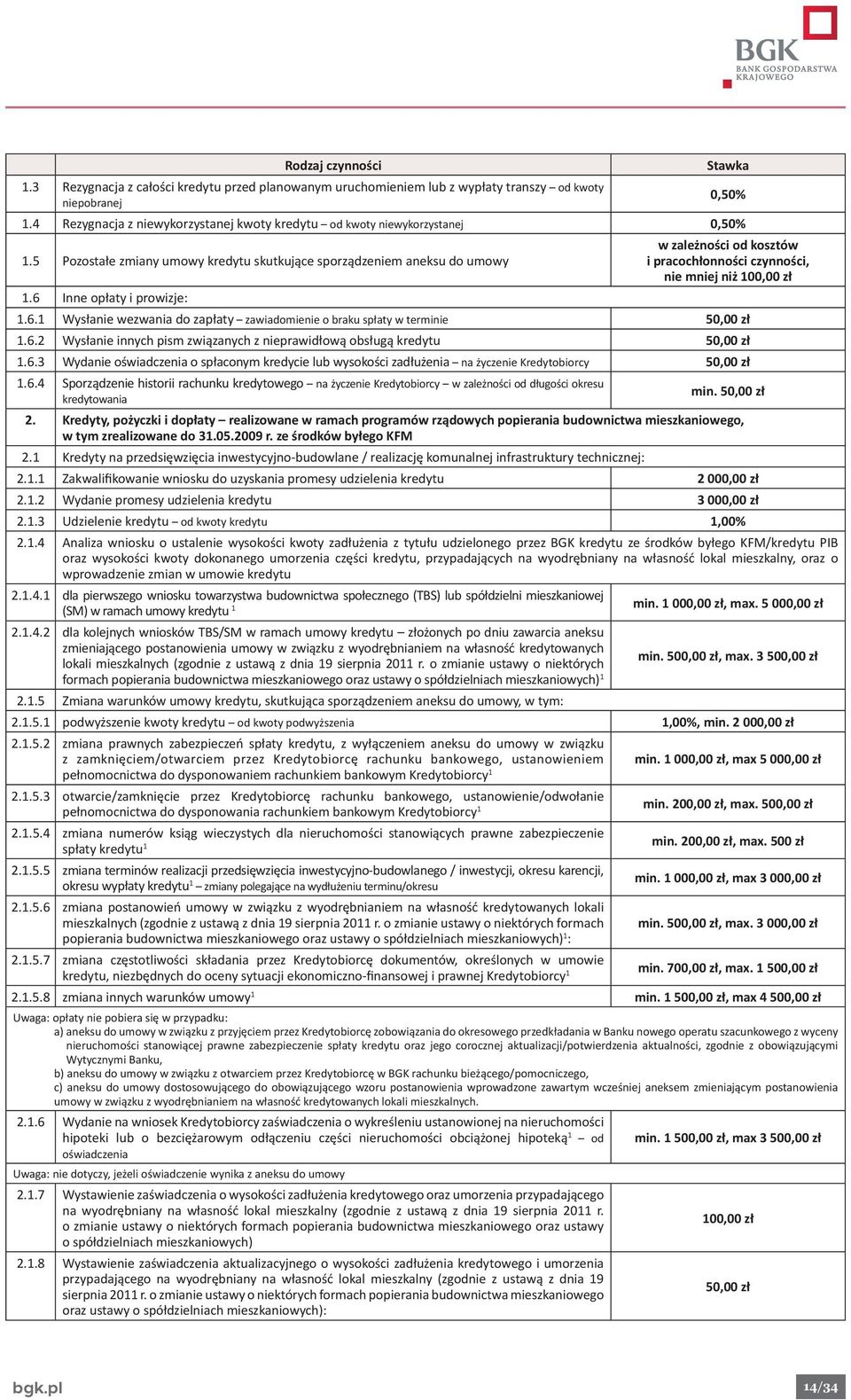 6.2 Wysłanie innych pism związanych z nieprawidłową obsługą kredytu 50,00 zł 1.6.3 Wydanie oświadczenia o spłaconym kredycie lub wysokości zadłużenia na życzenie Kredytobiorcy 50,00 zł 1.6.4 Sporządzenie historii rachunku kredytowego na życzenie Kredytobiorcy w zależności od długości okresu kredytowania min.