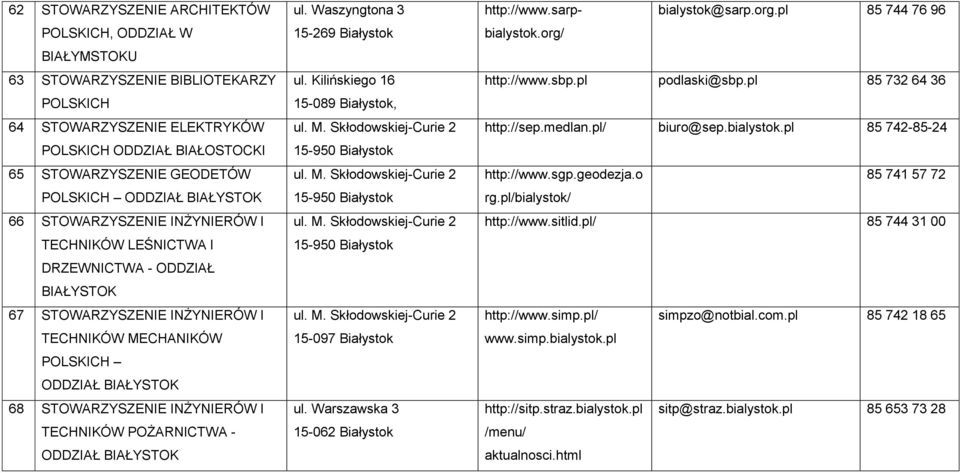 ODDZIAŁ ul. Waszyngtona 3 15-269 Białystok ul. Kilińskiego 16 15-089 Białystok, 15-097 Białystok ul. Warszawska 3 15-062 Białystok http://www.sarpbialystok.org/ bialystok@sarp.org.pl 85 744 76 96 http://www.