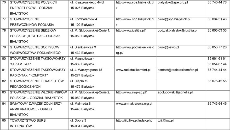 ZWIĄZEK ŻOŁNIERZY ARMII KRAJOWEJ - OKRĘG 85 TOWARZYSTWO BURS I INTERNATÓW ul. Kraszewskiego 4/4U 15-025 Białystok ul. Kombatantów 4 15-102 Białystok ul. M. Skłodowskiej-Curie 1, ul.