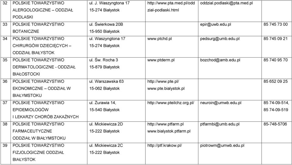 FIZJOLOGICZNE ODDZIAŁ ul. J. Waszyngtona 17 15-274 Białystok ul. Świerkowa 20B ul. Waszyngtona 17 15-274 Białystok ul. Św. Rocha 3 15-879 Białystok ul. Warszawska 63 15-062 Białystok ul.