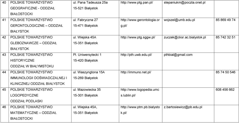 Pana Tadeusza 25a 15-521 Białystok ul. Fabryczna 27 15-471 Białystok ul. Wiejska 45A 15-351 Białystok Pl. Uniwersytecki 1 15-420 Białystok ul. Waszyngtona 15A 15-269 Białystok ul.